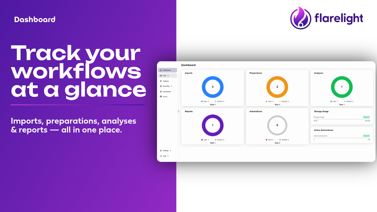 Flarelight Dashboard - Track your workflows at a glance